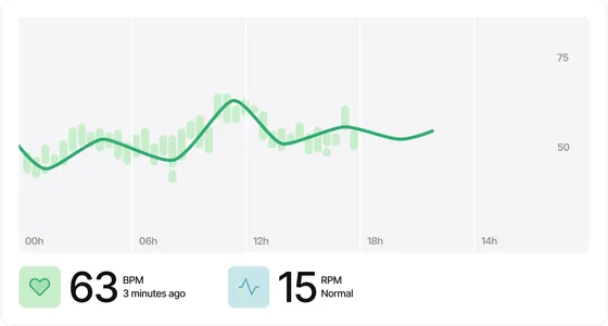 Heart rate monitor for animals