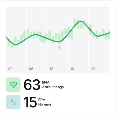 Heart rate monitor for animals