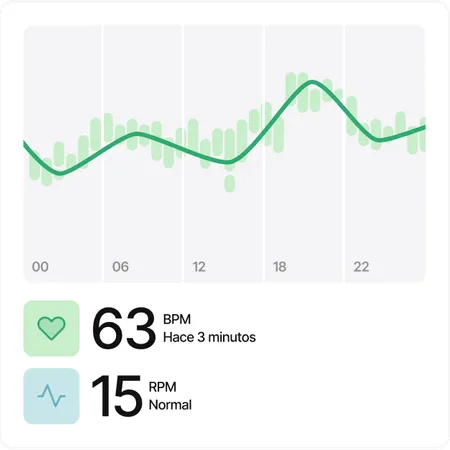 Monitor de frecuencia cardíaca para animales