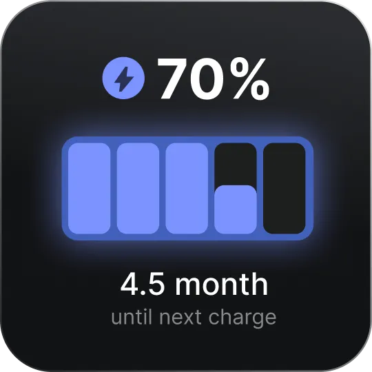 An illustration of a battery at 70% charge. A text indicates that 4.5 months of use remain until the next charge.