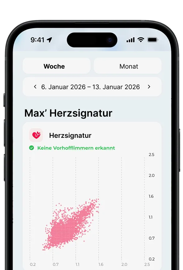 Eine Hundebiotracker-App, die einen Bildschirm mit der Herzsignatur eines Hundes zeigt. Es wird angezeigt, dass kein AFib erkannt wird