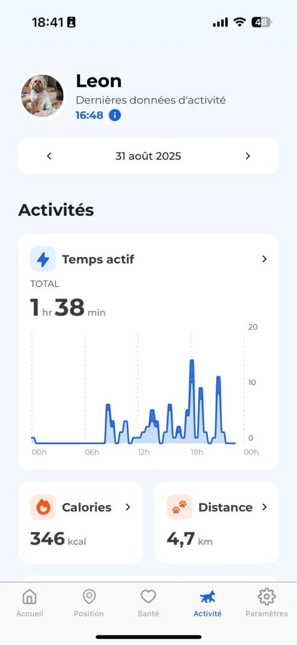 Tableau de bord quotidien de l'application Invoxia