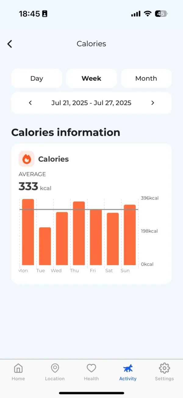 Historial de calorías gastadas en la app Invoxia