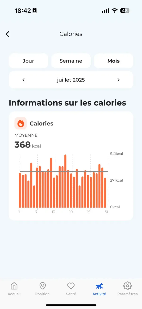 Historique des calories dépensées dans l'application Invoxia
