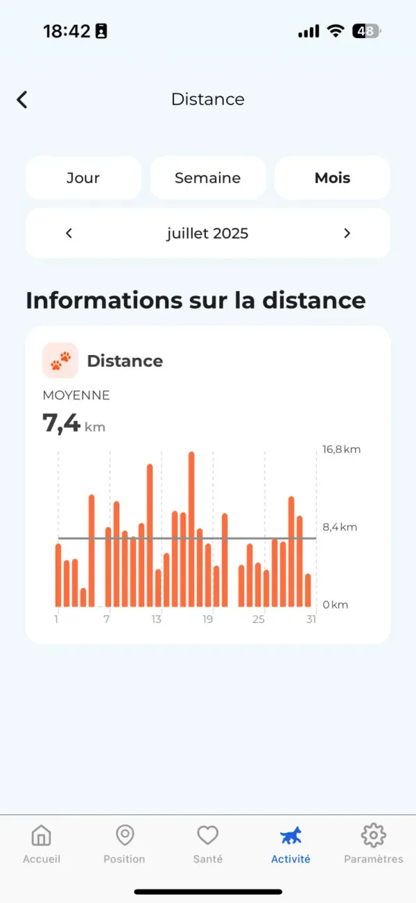 Historique des distances parcourues dans l'application Invoxia