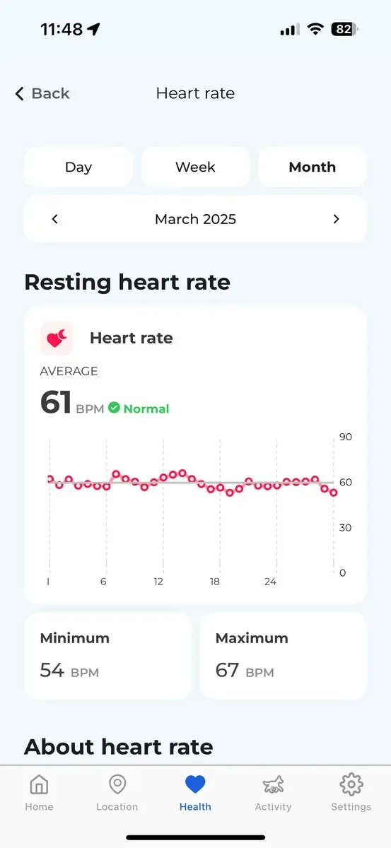 Curva mensual de frecuencia cardíaca en la app Invoxia