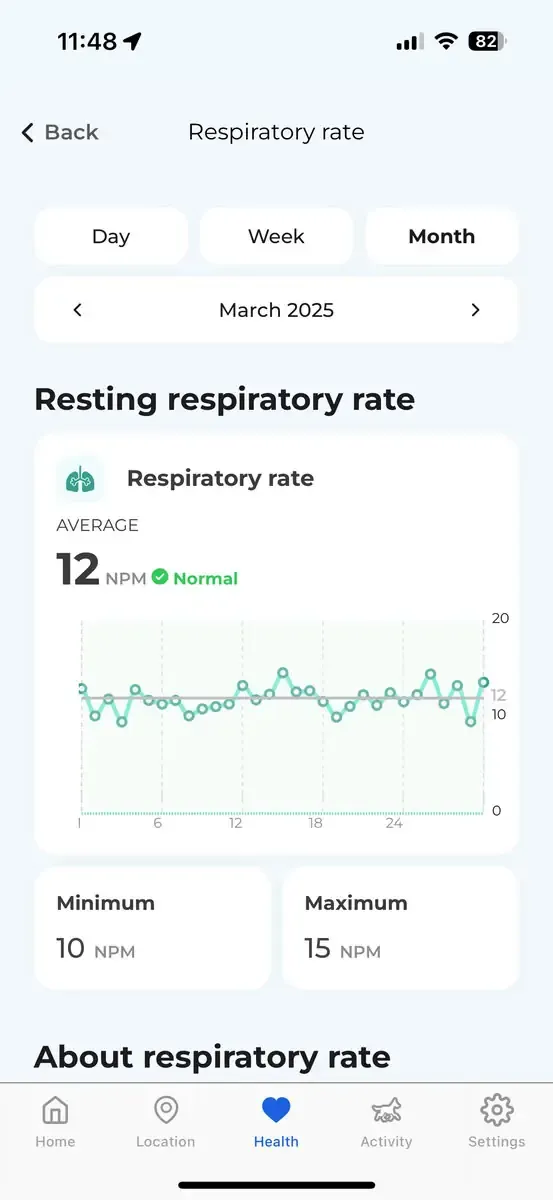 Curva mensual de frecuencia respiratoria en la app Invoxia