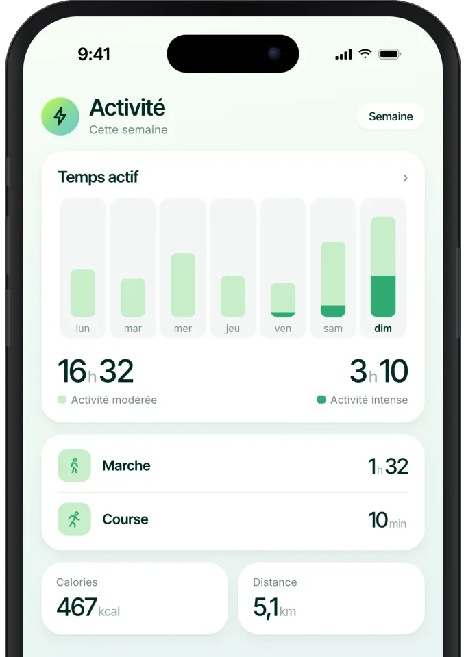 Suivi de l’activité dans l’application Invoxia en français