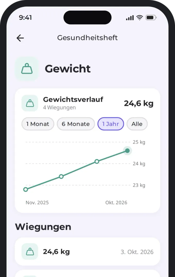 Gewichtskurve und Wiegungen des Hundes