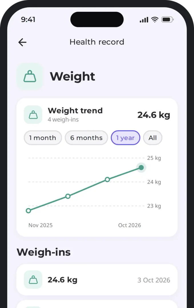 Your dog's weight curve and weigh-ins