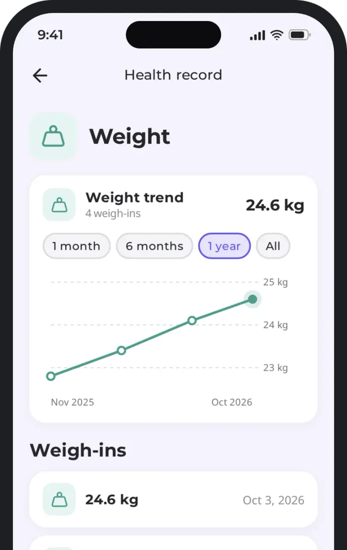 Weight chart and list of weigh-ins for your dog