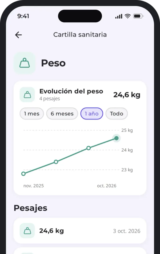 Curva de peso del perro y lista de pesajes