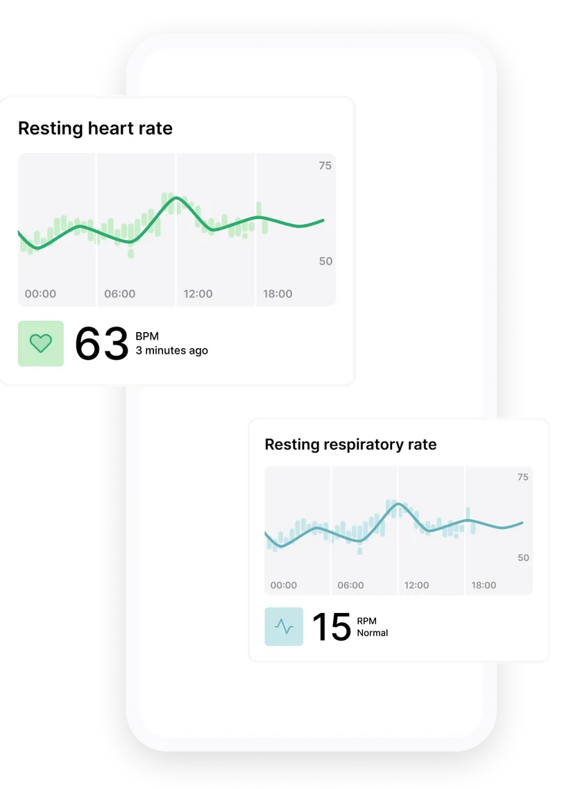 Screenshot of the Biotracker health app for dogs: resting heart rate at 63 bpm and resting respiratory rate at 15 breaths per minute, measured over 24 hours.