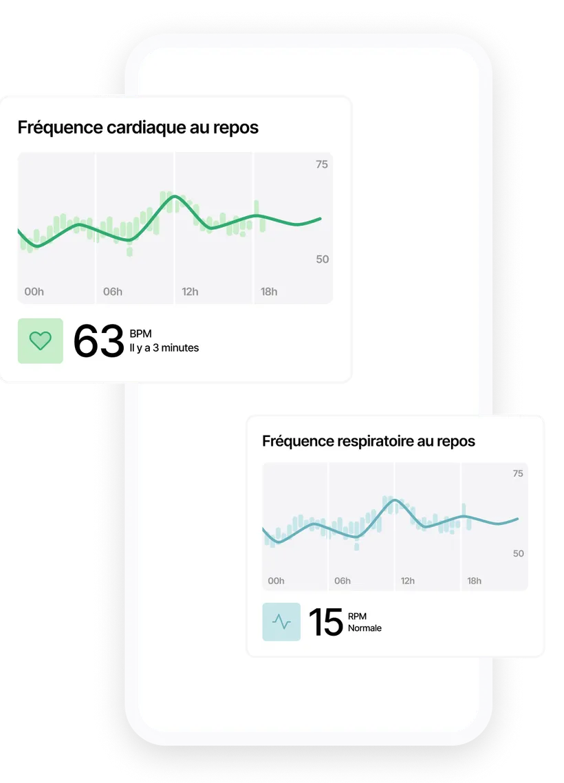 Capture d’écran de l’application de santé du Biotracker pour chien : fréquence cardiaque de repos à 63 bpm et fréquence respiratoire de repos à 15 mouvements par minute, mesurées sur 24 heures.