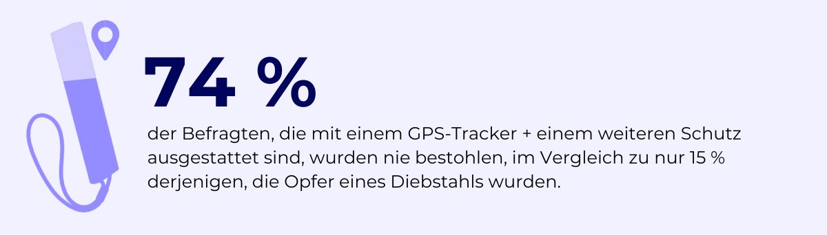 Invoxia-Produkt