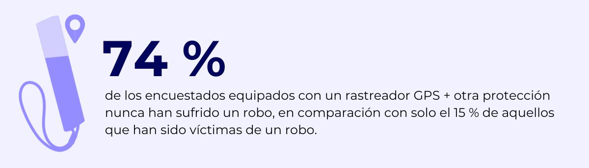 producto invoxia