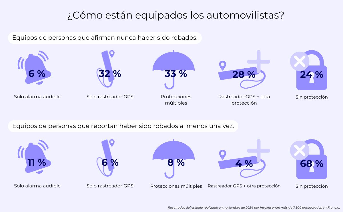 producto invoxia