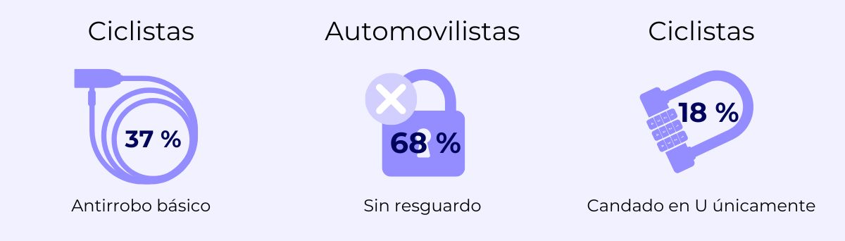 producto invoxia