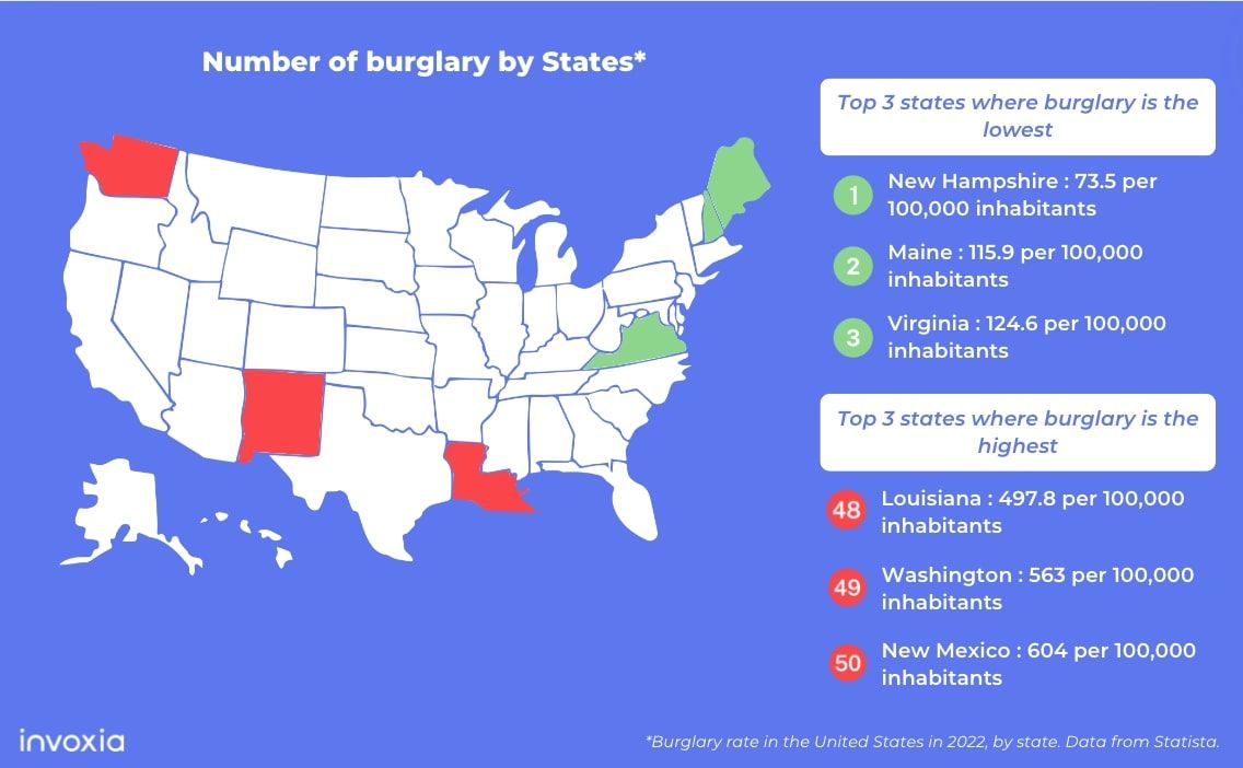 Burglaries: Map of the Most Affected states in the United States