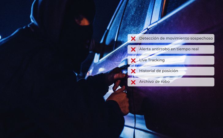 Comparativa entre el rastreador Apple AirTag y el rastreador GPS Invoxia: la falta de funciones del rastreador Apple AirTag frente al robo