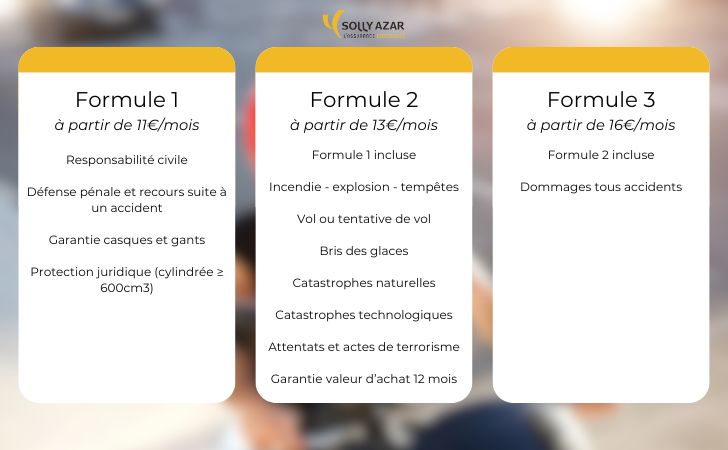 Solly Azar et Invoxia s&rsquo;allient pour vous offrir la meilleure des protections pour votre 2 roues