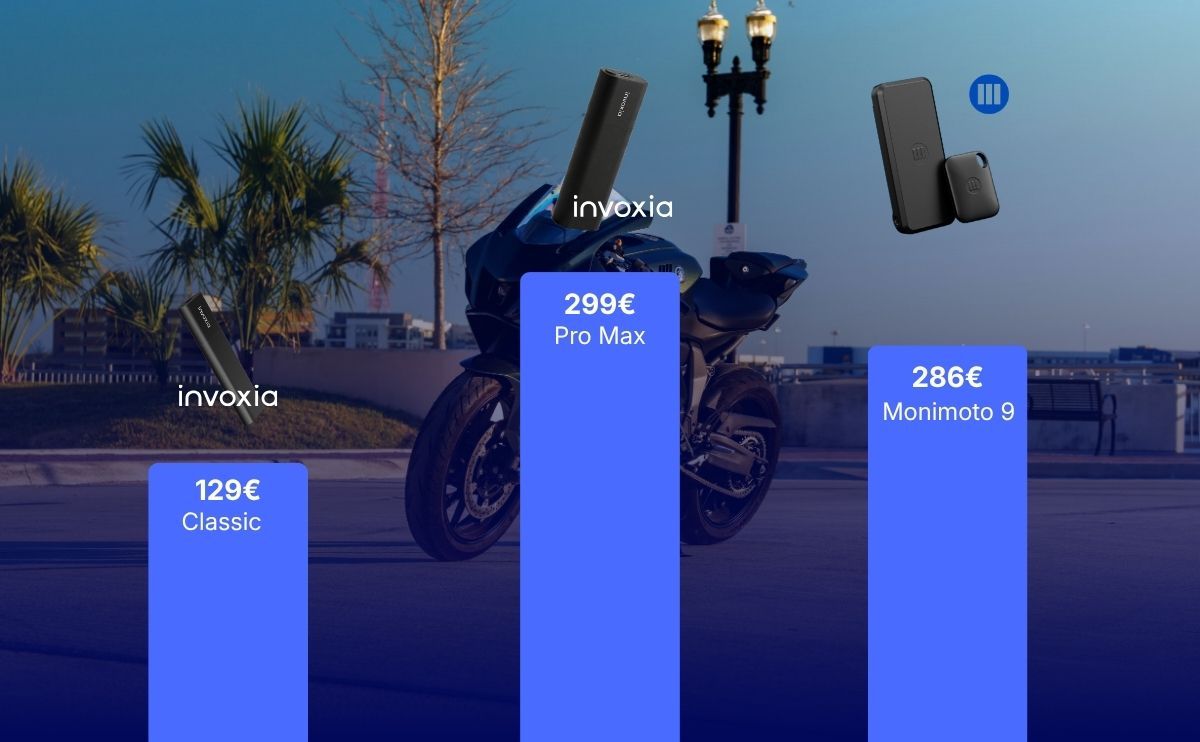 Gráfico comparativo del costo total en 3 años entre Monimoto, Invoxia Pro Max e Invoxia Classic