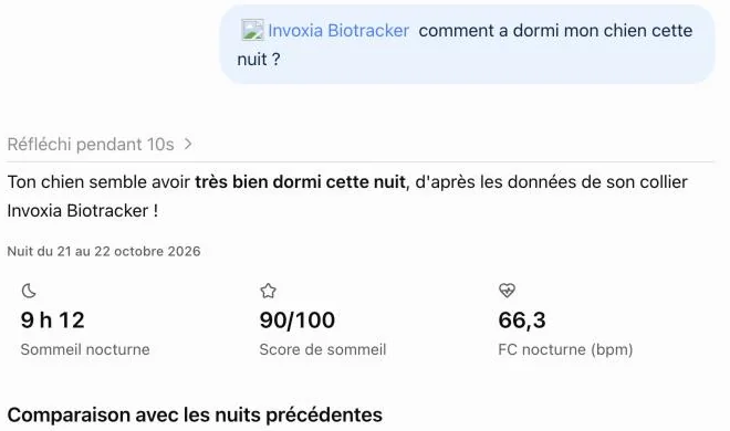 Réponse de ChatGPT sur le sommeil du chien grâce au connecteur Invoxia Biotracker