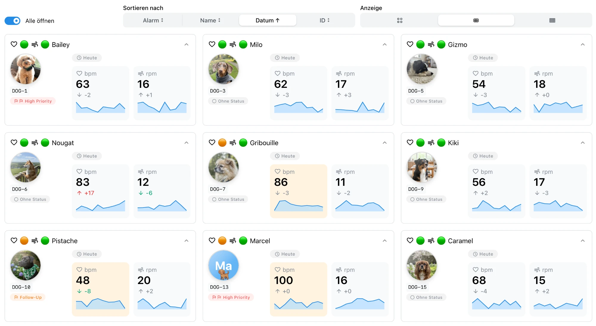 Das Biotrack-Dashboard: eine Karte pro Hund mit Herzfrequenz, Atemfrequenz und Prioritätsstatus