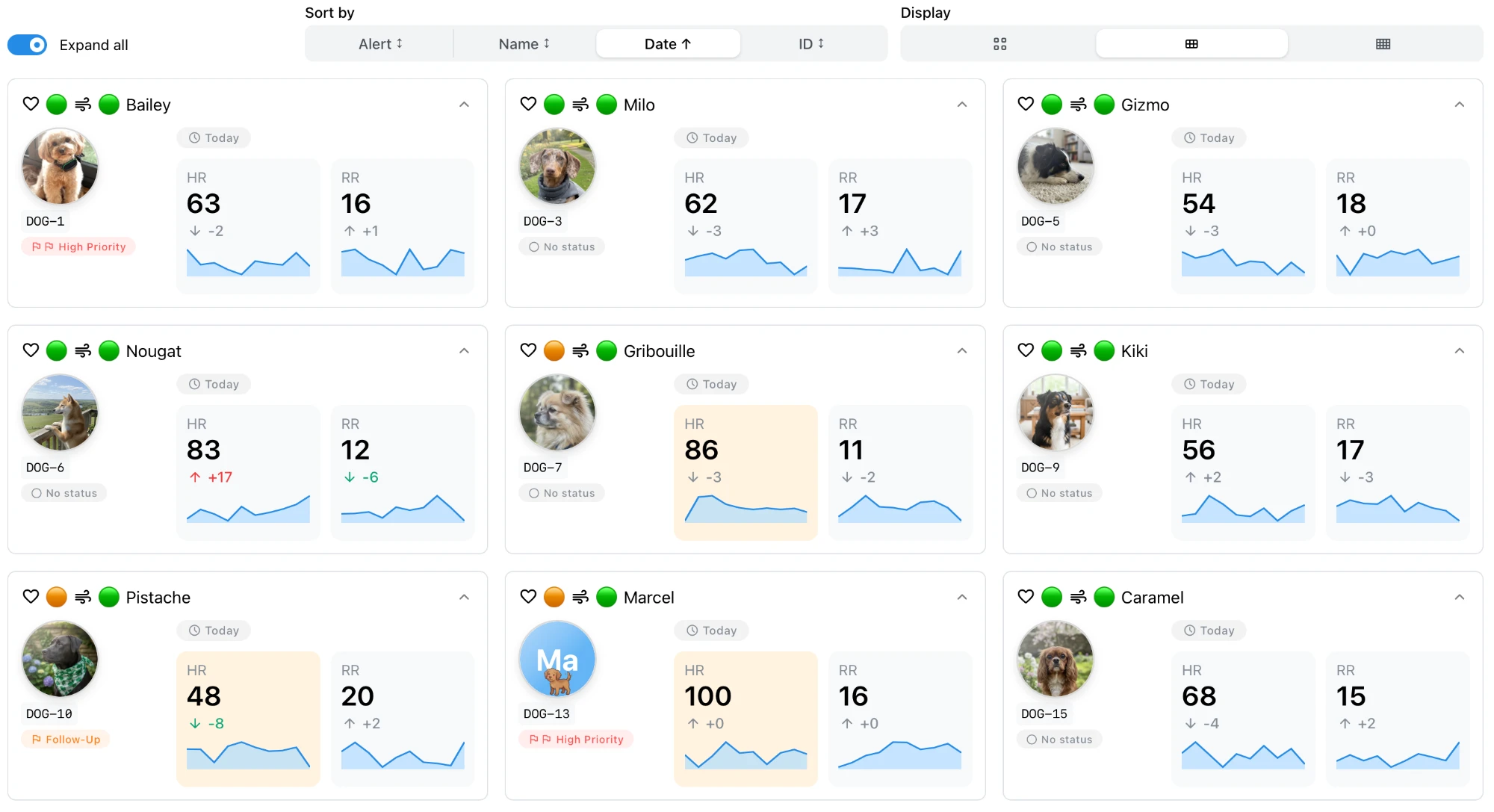 The Biotrack dashboard: one card per dog with heart rate, respiratory rate and priority status