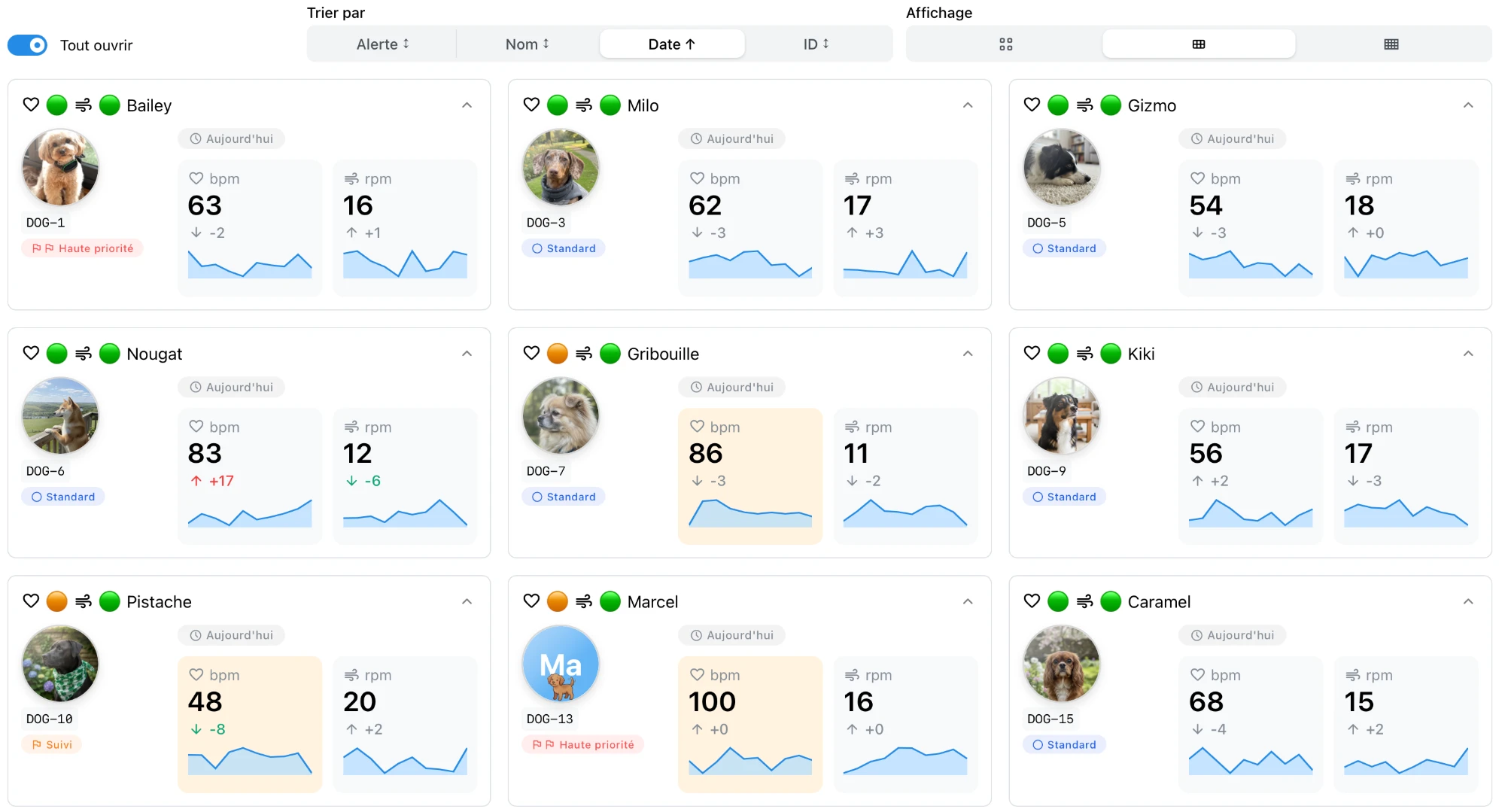 Le tableau de bord Biotrack : une carte par chien avec sa fréquence cardiaque, sa fréquence respiratoire et son niveau de priorité