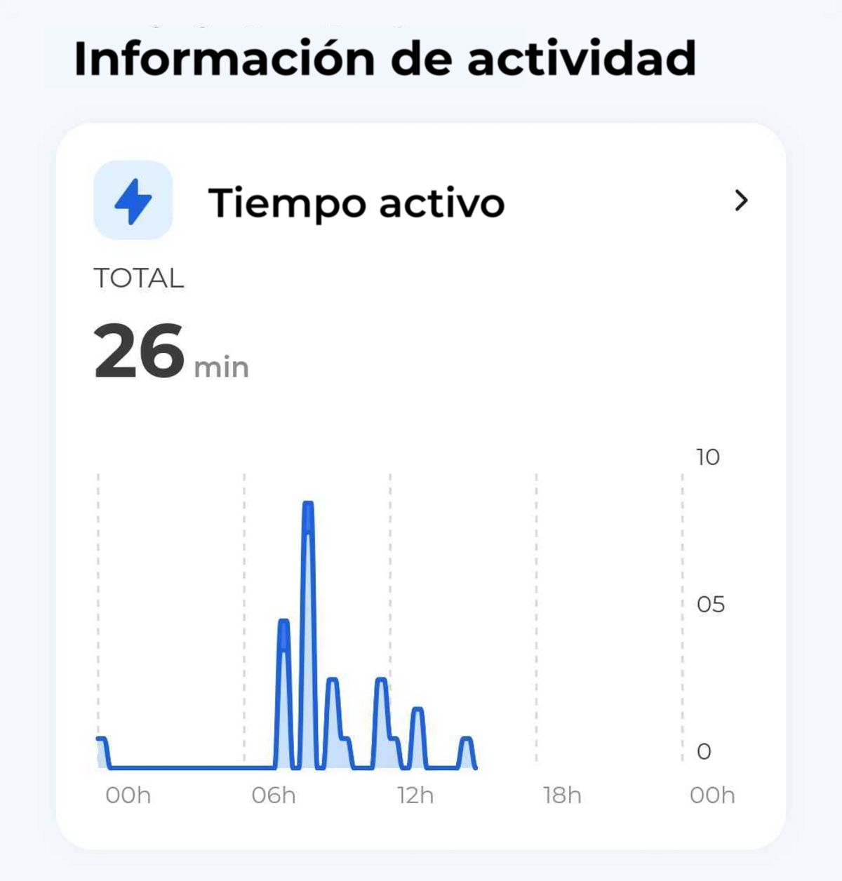 curva de actividad