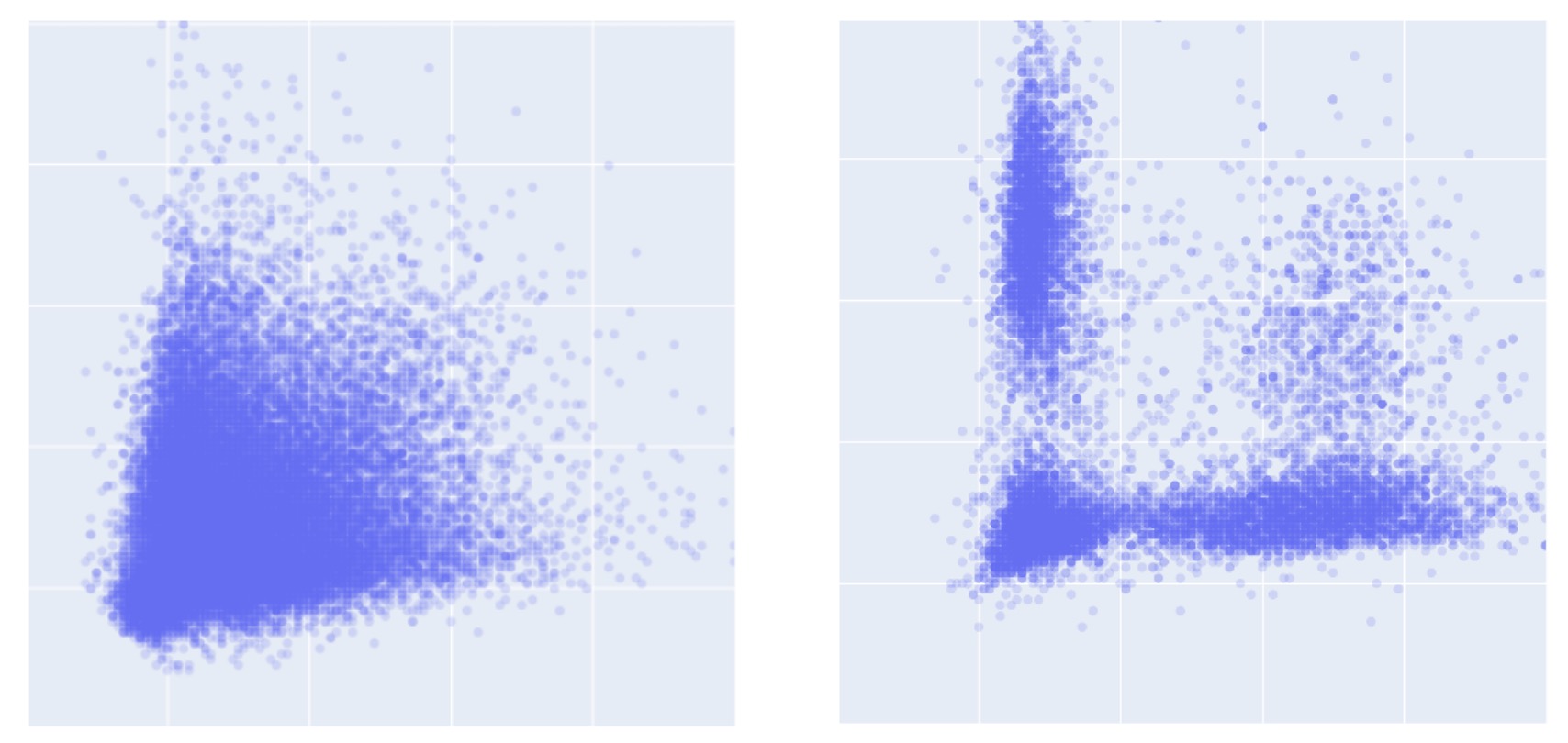 Comparaison des plots de Poincaré FA et sain