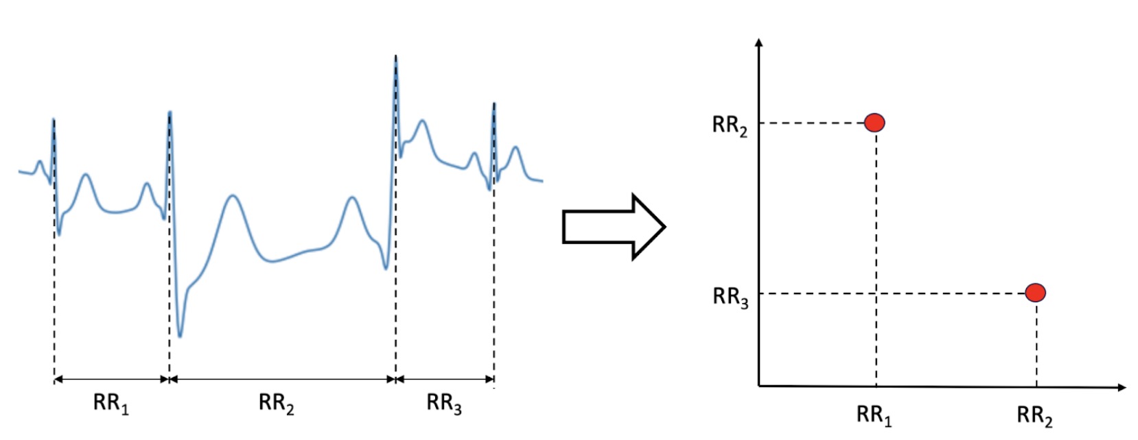 Explication du plot de Poincaré